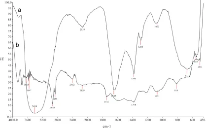 Fig. 1 UV–visible absorption