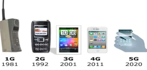 TABLE I  COMPARISON BETWEEN WIMAX & LTE 