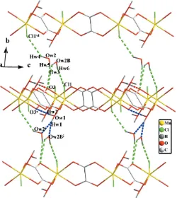 Figure 4N—H� � �O and N—H� � �Cl hydrogen-bonding interactions developed bythe guanidinium cations (dashed lines) in (I)