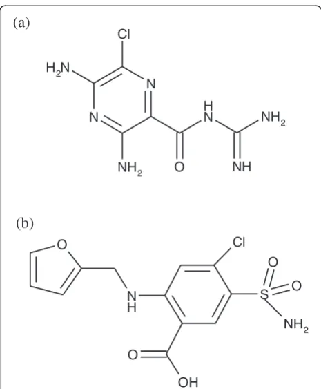 Table 1 Minimum and maximum levels of pH, bufferconcentration and percentage volume of acetonitrileadopted for the 23 full-factorial design matrix for methodoptimization