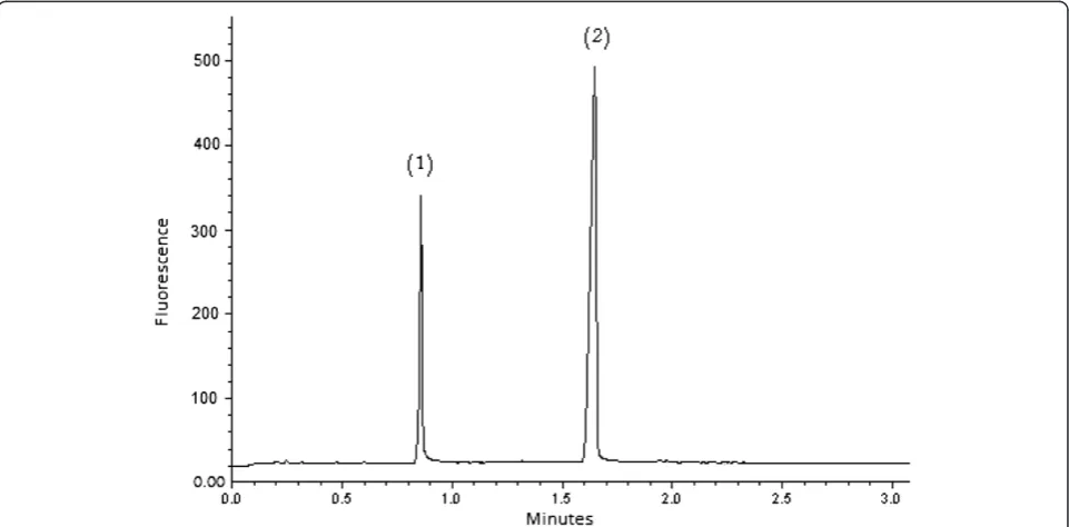 Table 4 Validation metrics results of the SIC-FL method