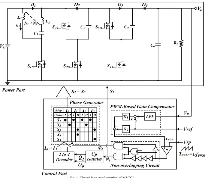 Fig. 1. Closed-loop configuration of MSCCI. 