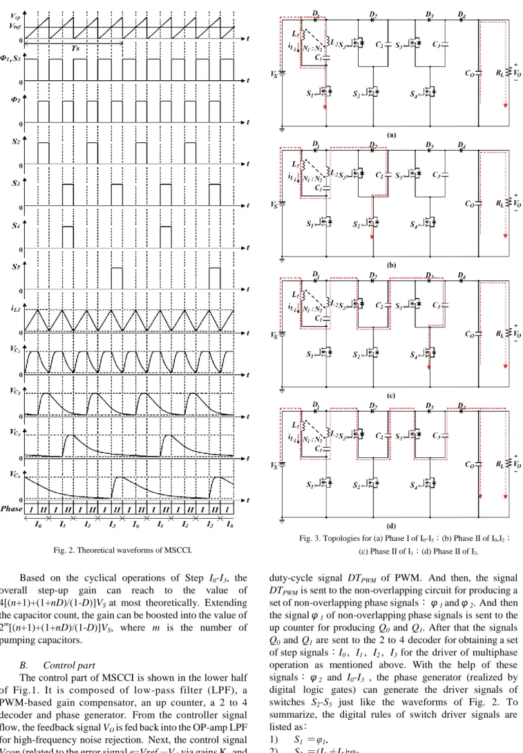 Fig. 2. Theoretical waveforms of MSCCI. 