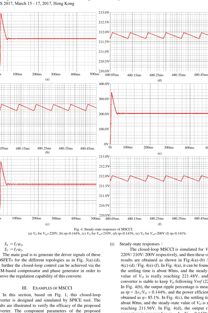 Fig. 4. Steady-state responses of MSCCI. 