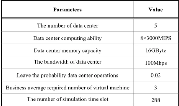 Table 1. The simulation parameters. 