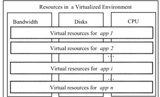 Fig. 1.  An illustration of resource sharing in a virtualized environment  among multiple data streaming applications