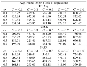 TABLE IV