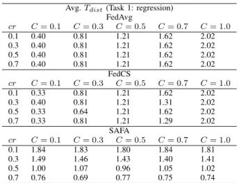 TABLE VI