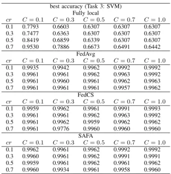 TABLE XIV