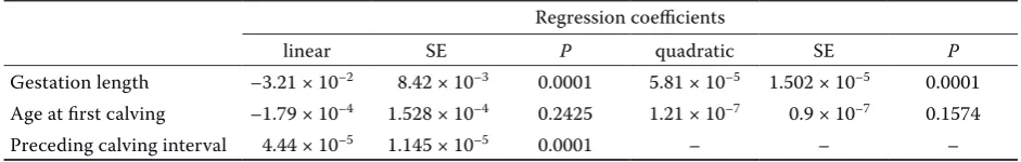 Table 4. Regression coefficients of gestation length, age at first calving and preceding calving interval on calving difficulty