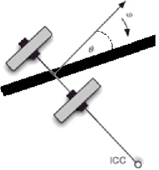 Fig. 5. Angular separation between the robot and the track. 