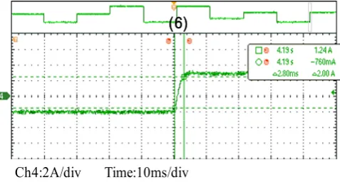 Fig. 15 (d). Results of a step change in current command, from 6A to -2A with the falling time of 2.6ms (measured)