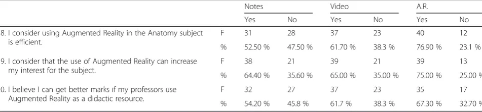 Table 3 Anova. Results Block III