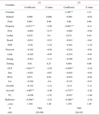 Table 4. Regression results for Hypothesis 1. 