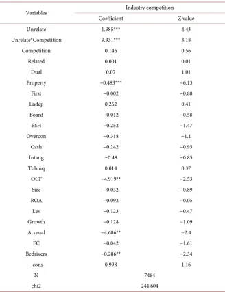 Table 6. Regression results of Hypothesis 3. 