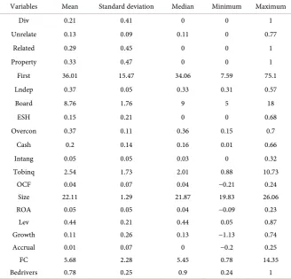 Table 3. Descriptive statistics. 