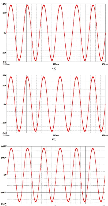 Fig. 4. Output V OUT   for V REF : (a) f O  =60Hz, V m  =145V; (b) f O =60Hz,   V m =155V; (c) f O  =60Hz, V m =165V