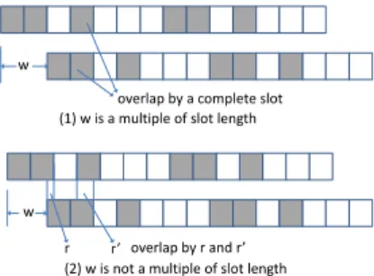 Figure 1: Illustration of the intersection property in the basic integer model.