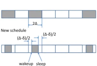 Figure 2: Illustration of the reduction that converts an integer schedule to a corresponding non-integer schedule.