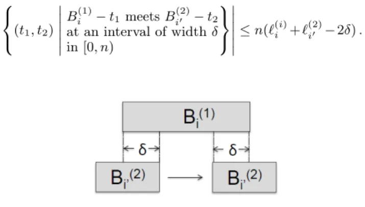 Figure 6: Overlap occurrences from a pair of inter- inter-vals.
