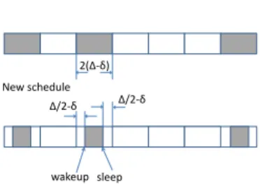 Figure 7: Illustration of an optimal reduction that converts an integer schedule to a corresponding  non-integer schedule.
