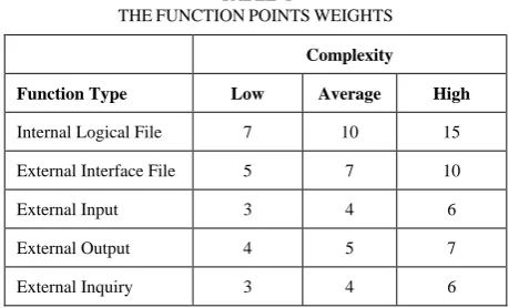 Fig. 1. The Albrecht five function types 