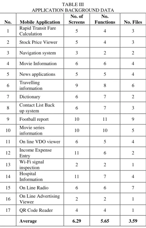 TABLE III APPLICATION BACKGROUND DATA
