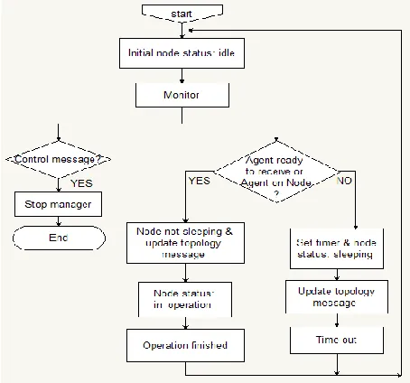 Fig. 4 Overall structure of the MA system 