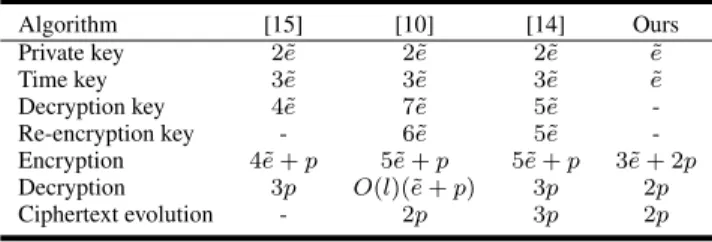 TABLE 1. Comparison of computation.