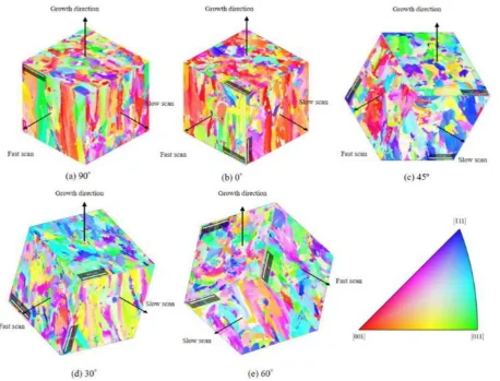 Figure 2: Pseudo-3D reconstructions of the EBSD maps for each sample with consistent colourisation according to the basic crystallographic triangle 