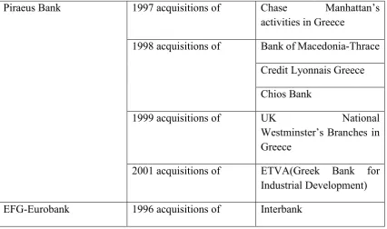 Table 2. Mergers and acquisitions in the Greek Banking Sector 1997-2010 