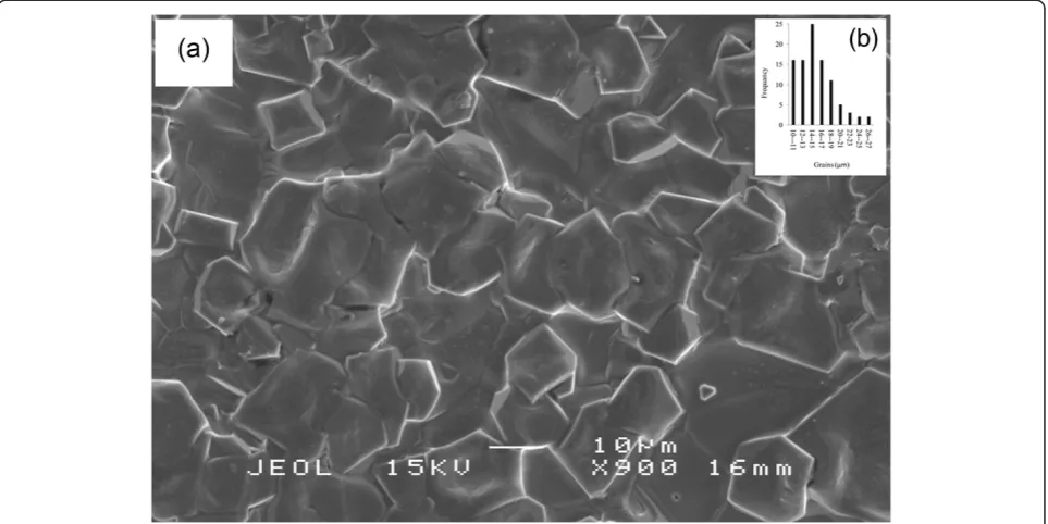 Figure 6 The EDX of etched optimized sample surfaces.