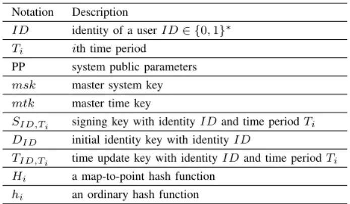 TABLE 1. Summary of notations.