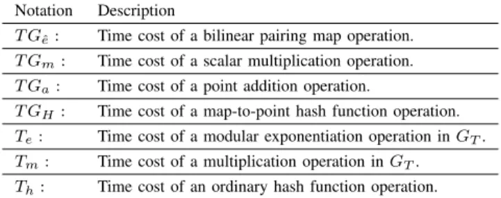 TABLE 2. Notations of computation costs.