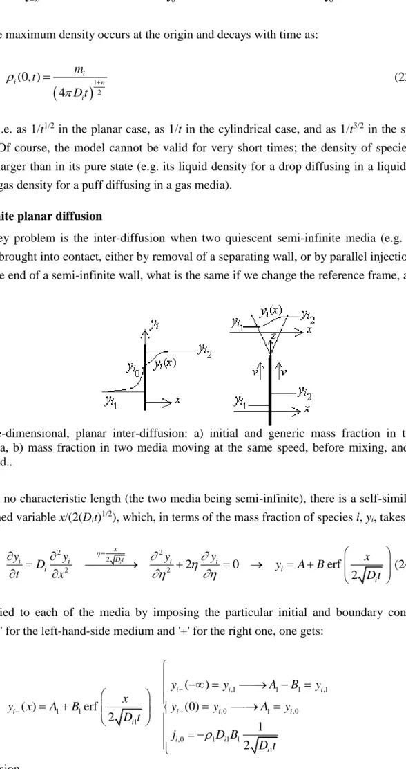 Fig. 2. One-dimensional,  planar  inter-diffusion:  a)  initial  and  generic  mass  fraction  in  two  quiescent  media,  b)  mass  fraction  in  two  media  moving  at  the  same  speed,  before  mixing,  and  while  being  mixed.