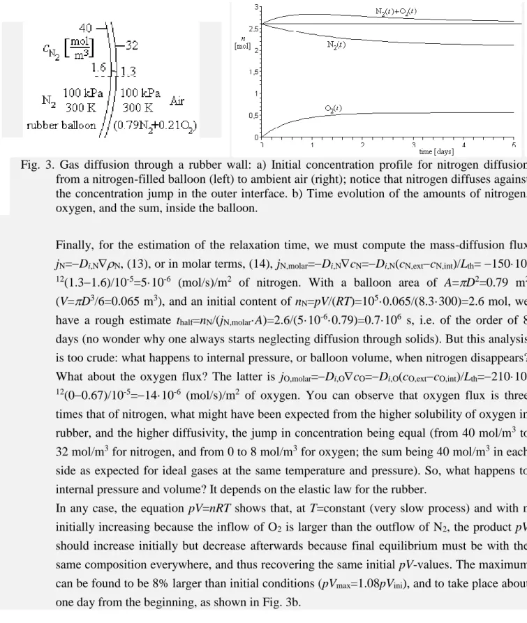 Table 2. Analytical solutions to some diffusion problems. 