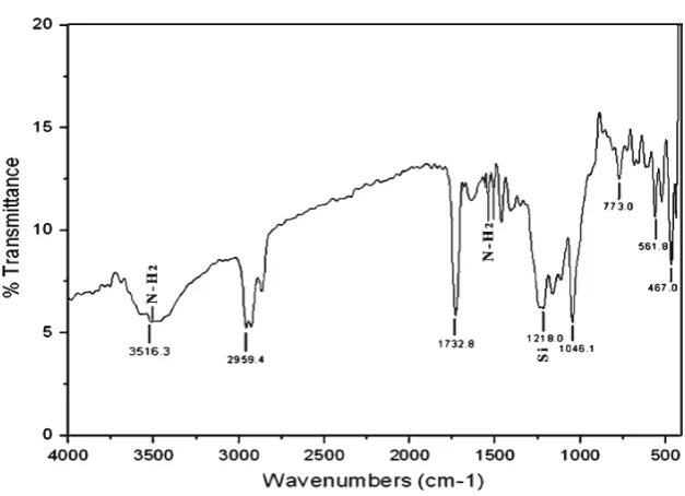Fig. 3 FTIR spectra of neat