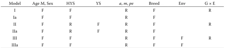 Table 1. Models