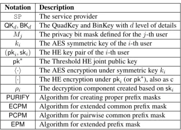 Table 3.1: Notation used in secure geosocial query system
