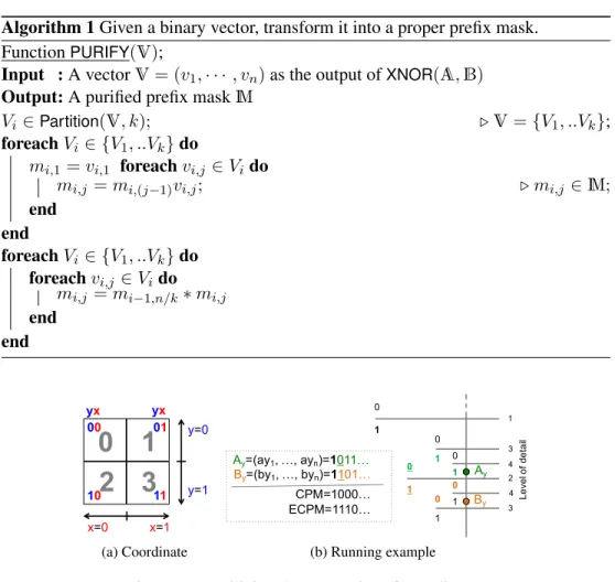 Figure 3.7: Utilizing the properties of coordinates