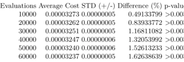 Table 2. Comparison of the offline VMI redistribution module with ”round robin”