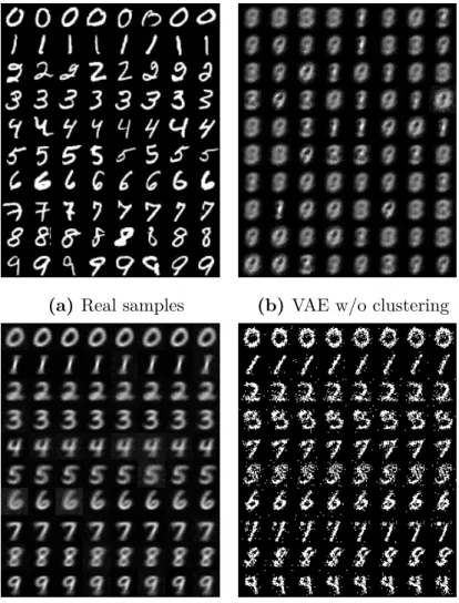 Figure 5.4: Real MNIST samples and samples generated from DPGM with RBM