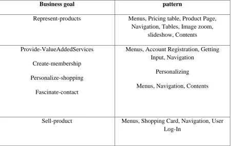 Table 1. UI Patterns used for ESilver Case Study 