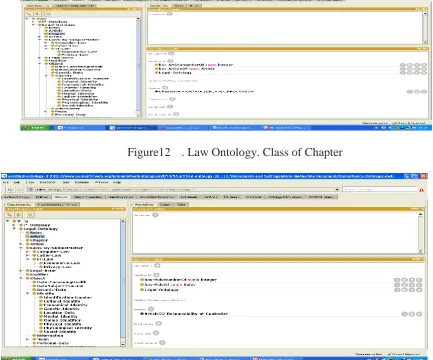 Figure13  . Law Ontology. Class of Article 