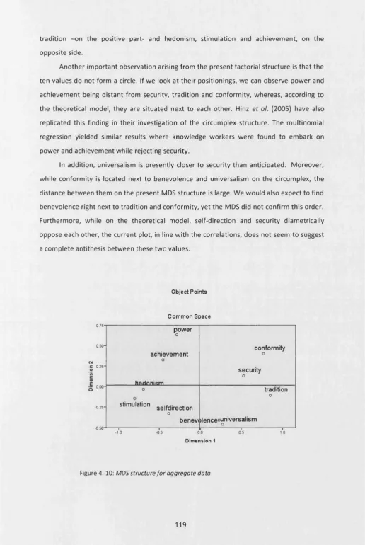 Figure 4. 10: MDS structure for aggregate data