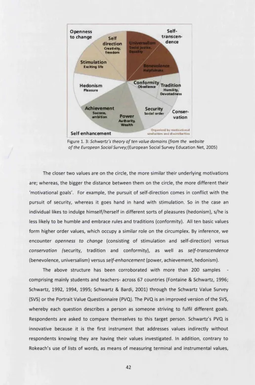 Figure 1. 3: Schwartz's theory of ten value domains (from the website 