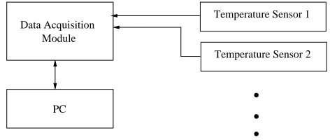 Fig. 1.System Block Diagram
