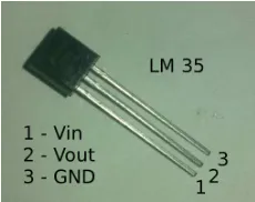Fig. 3.Sensor Locations