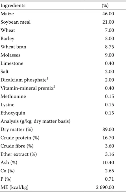Table 1. Ingredients and chemical composition of the experimental diet