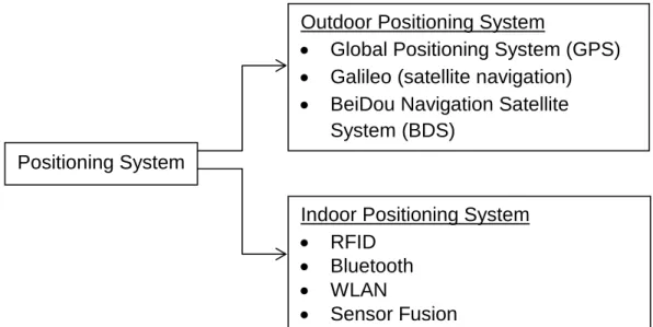 Figure 2.1 shows various types of the positioning system that can be used in the outdoor  and indoor positioning system